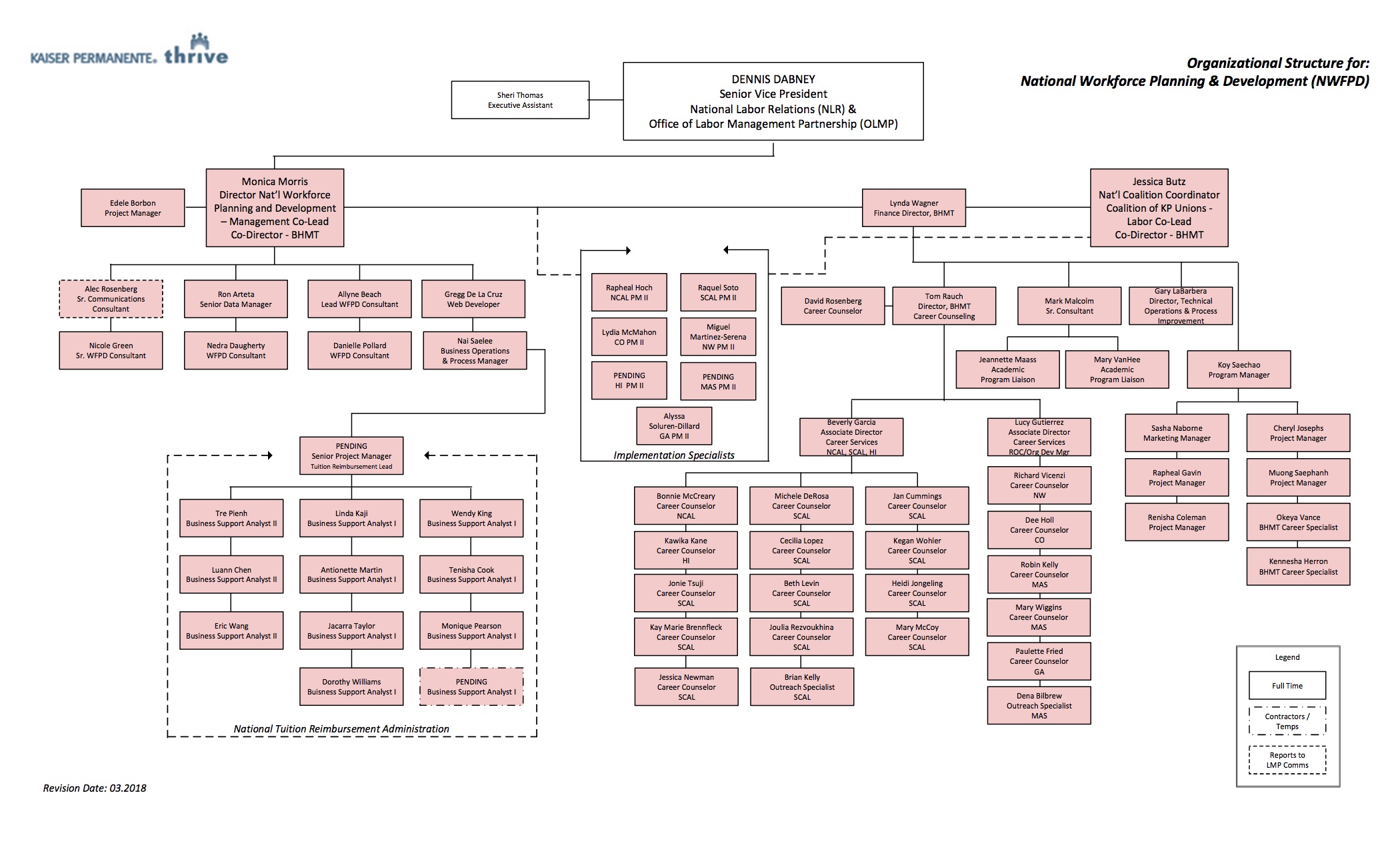 Kaiser Permanente Organizational Chart