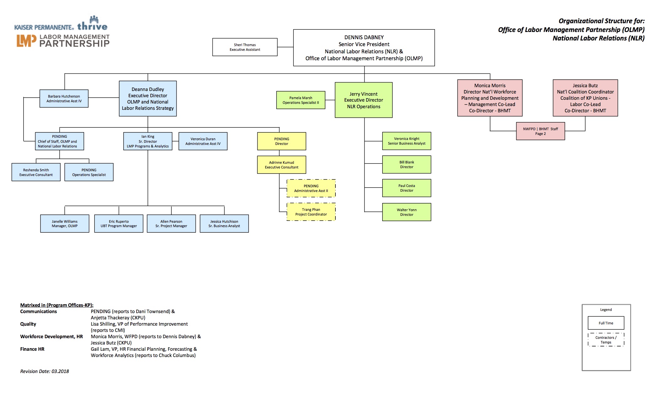 Kaiser Permanente Organizational Chart